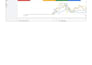 audit and optimize google PPC ads to increase sales and leads for local business